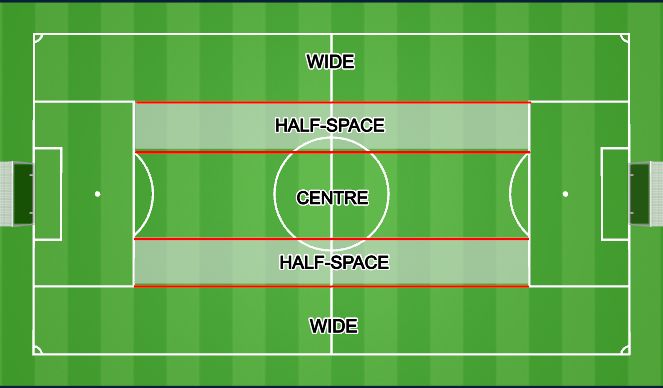 Football/Soccer Session Plan Drill (Colour): HALF-SPACE