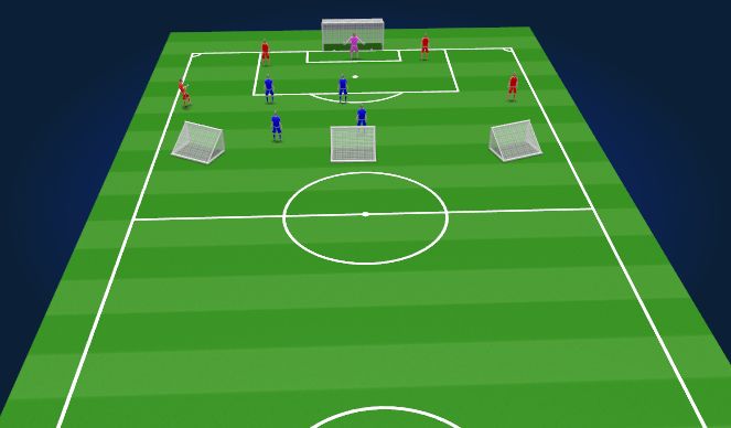 Football/Soccer Session Plan Drill (Colour): Responsibilities & Terminal 2