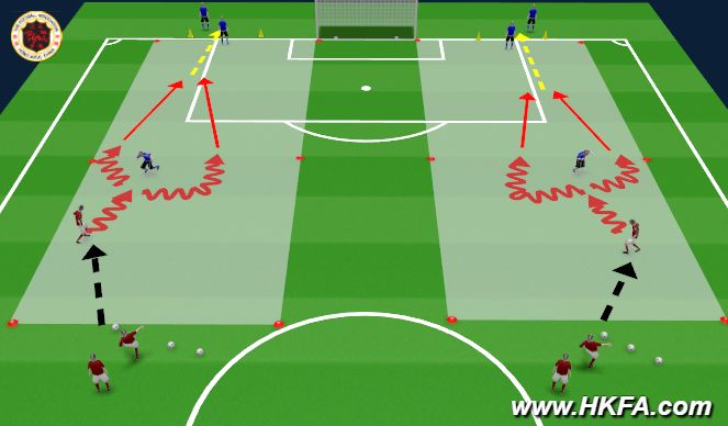 Football/Soccer Session Plan Drill (Colour): 技能1v1
