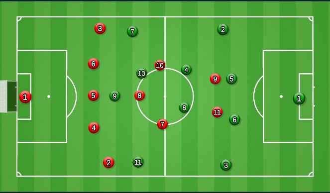 Football/Soccer Session Plan Drill (Colour): Game