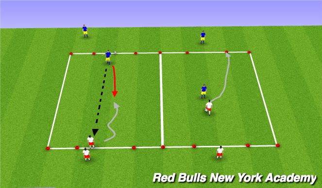 Football/Soccer Session Plan Drill (Colour): Main Theme - Attacking 1v1 (Opposed)