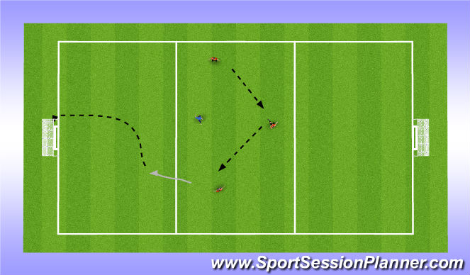 Football/Soccer Session Plan Drill (Colour): 3v1