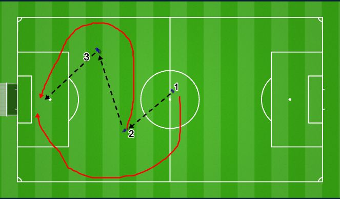 Football/Soccer Session Plan Drill (Colour): Technical warm up - 20 mins