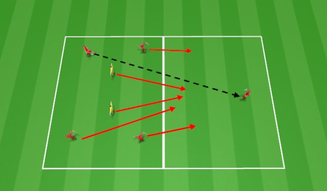 Football/Soccer Session Plan Drill (Colour): Transitional Rondo