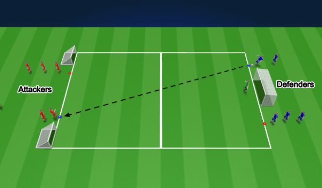 Football/Soccer Session Plan Drill (Colour): 2v1 to Goal