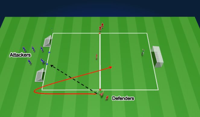 Football/Soccer Session Plan Drill (Colour): Defending Overload 1v2