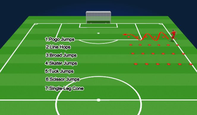 Football/Soccer Session Plan Drill (Colour): 1 - Plyo warmup - 10 mins