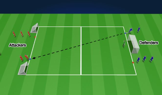 Football/Soccer Session Plan Drill (Colour): 2. 2v1 to Goal