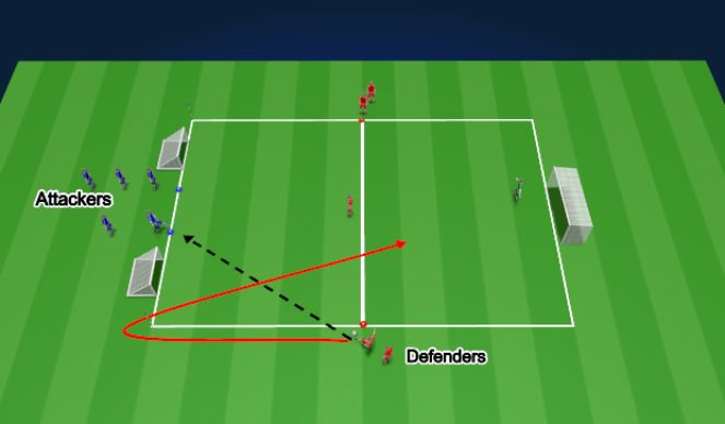 Football/Soccer Session Plan Drill (Colour): 3. Taking Advantage of Overloads 1v2