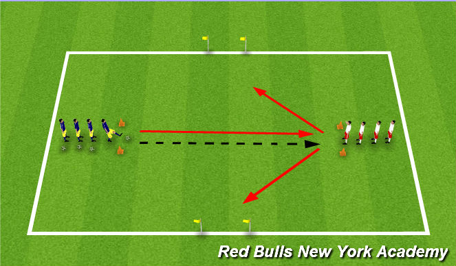 Football/Soccer Session Plan Drill (Colour): 1 V 1