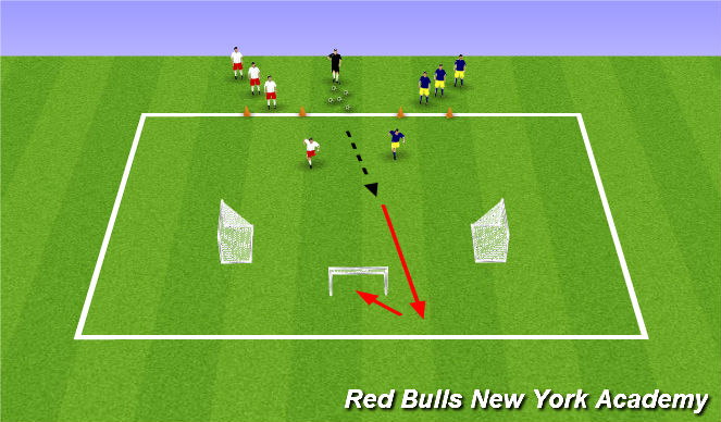 Football/Soccer Session Plan Drill (Colour): 1 v 1