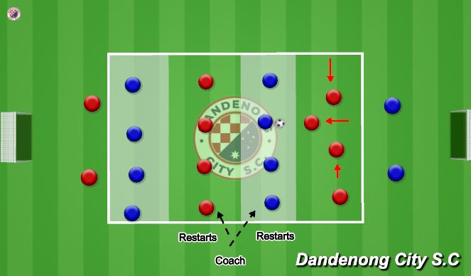 Football/Soccer Session Plan Drill (Colour): 2. Directional Practice