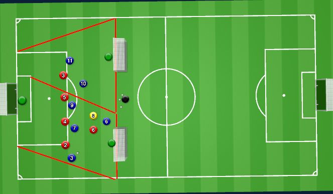 Football/Soccer Session Plan Drill (Colour): Hürzeler 4vs4 + Joker, 2vs1 weakside