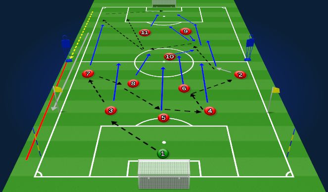 Football/Soccer Session Plan Drill (Colour): Screen 8