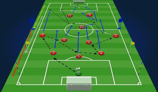 Football/Soccer Session Plan Drill (Colour): Animation 9