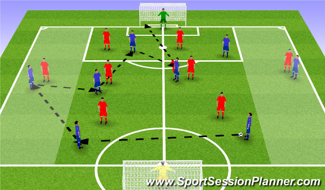 Football/Soccer Session Plan Drill (Colour): Screen 2