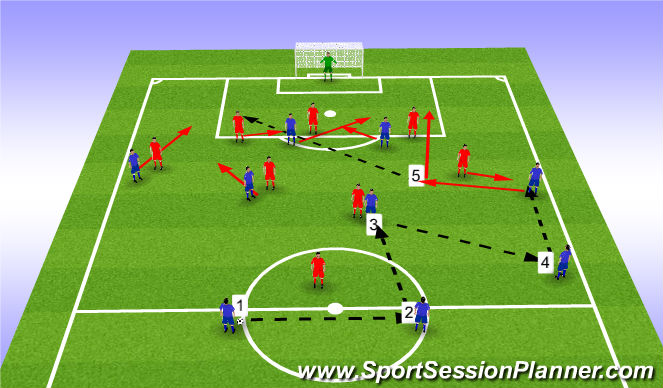 Football/Soccer Session Plan Drill (Colour): Screen 3
