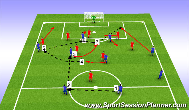 Football/Soccer Session Plan Drill (Colour): Screen 6