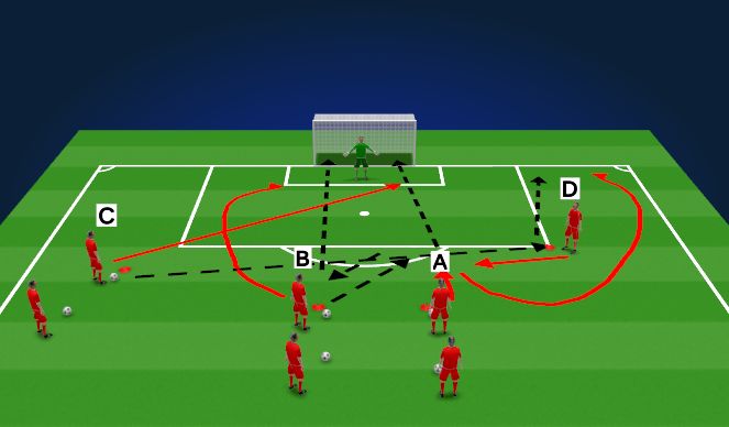 Football/Soccer Session Plan Drill (Colour): Quick Strike finishing around the box