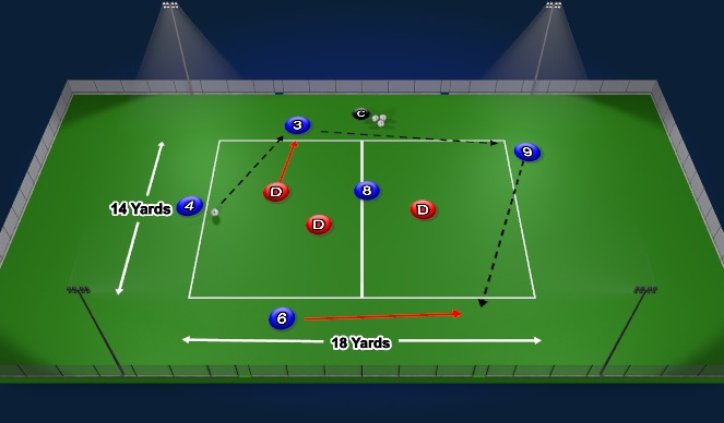 Football/Soccer Session Plan Drill (Colour): Activity 1 - Double Rondo