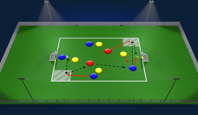 Football/Soccer Session Plan Drill (Colour): Activity 3 - 4v4+2 (Modified Game)