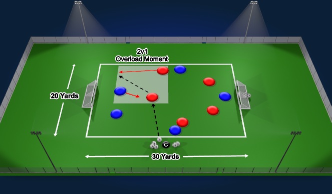 Football/Soccer Session Plan Drill (Colour): Game
