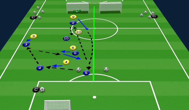 Football/Soccer Session Plan Drill (Colour): Animation 4