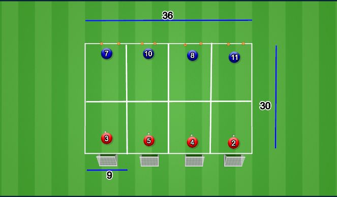 Football/Soccer Session Plan Drill (Colour): Defending - 1v1, 2v2 & 4v4