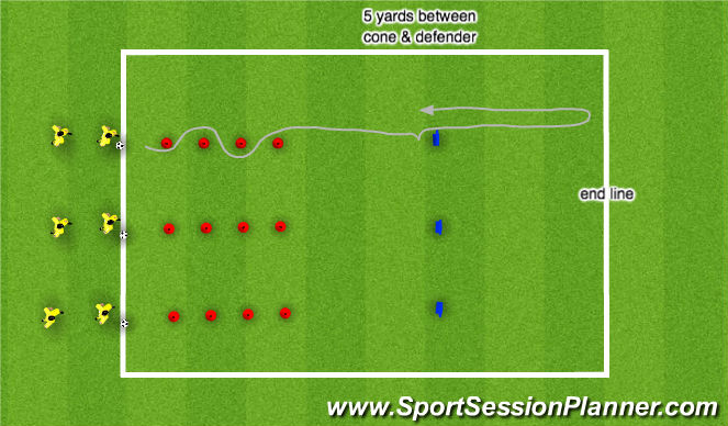 Football/Soccer Session Plan Drill (Colour): Recap Footskills & Moves