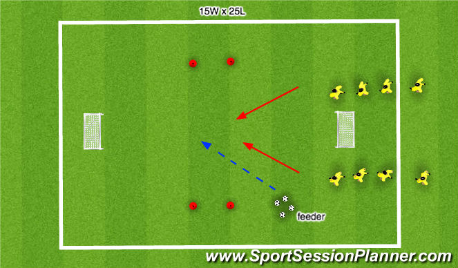 Football/Soccer Session Plan Drill (Colour): 1 v 1 with four goals