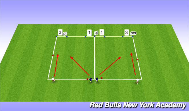 Football/Soccer Session Plan Drill (Colour): Warm up