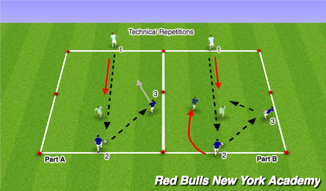 Football/Soccer Session Plan Drill (Colour): Technical Repetitions