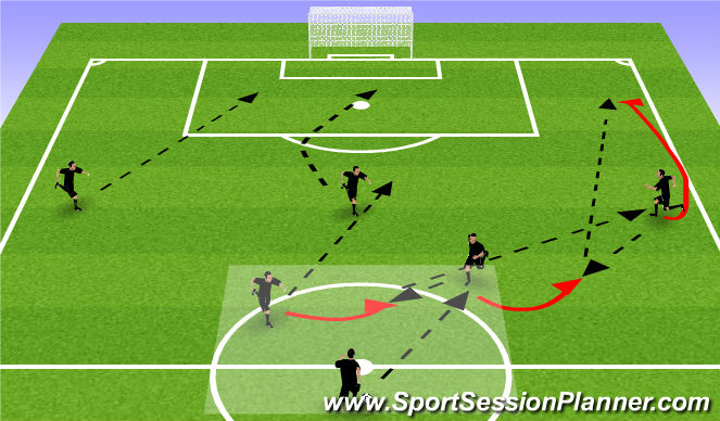 Football/Soccer Session Plan Drill (Colour): Crossing and Finishing in a 4-3-3