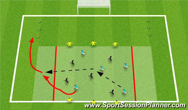 Football/Soccer Session Plan Drill (Colour): Endzone with C and F