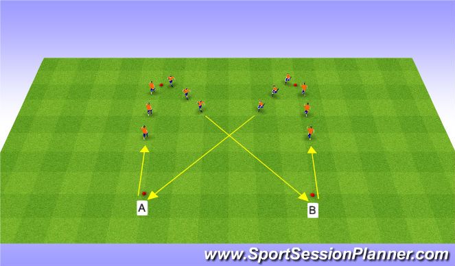 Football/Soccer Session Plan Drill (Colour): Dynamics