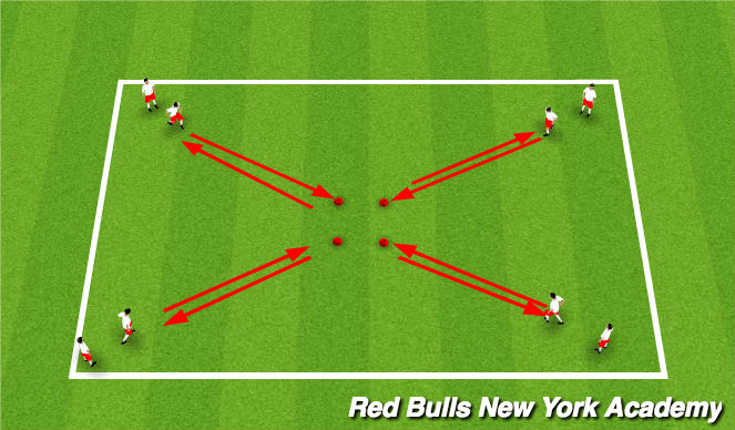 Football/Soccer Session Plan Drill (Colour): Technical Unopposed