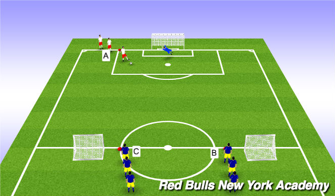Football/Soccer Session Plan Drill (Colour): 2v1 full pressure
