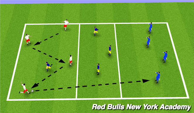 Football/Soccer Session Plan Drill (Colour): Full pressure/game utilization