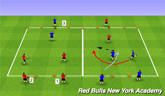 Football/Soccer Session Plan Drill (Colour): Conditioned Game