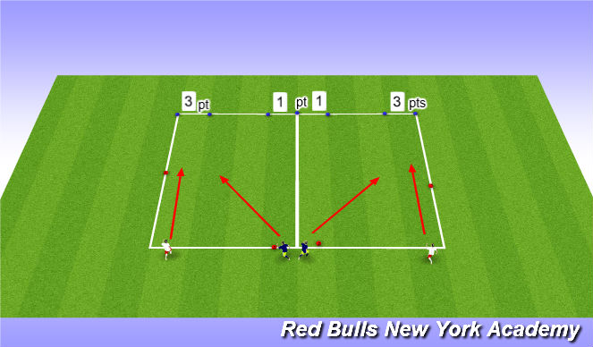 Football/Soccer Session Plan Drill (Colour): Warm up