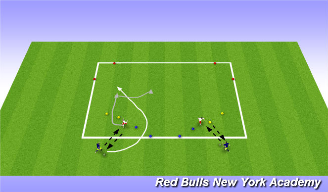 Football/Soccer Session Plan Drill (Colour): Conditioned game