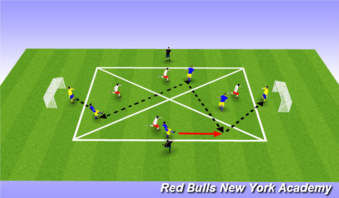 Football/Soccer Session Plan Drill (Colour): Movement - Conditioned Game