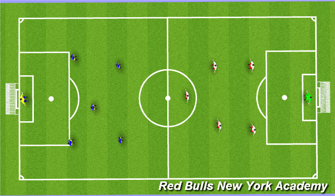 Football/Soccer Session Plan Drill (Colour): Small Sided Game