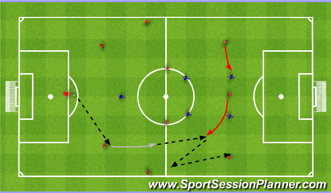 Football/Soccer Session Plan Drill (Colour): Playing out from the back. Wyprowadzenie piłki.