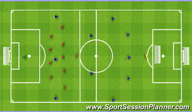 Football/Soccer Session Plan Drill (Colour): 11v11 Deep defending. 11v11 Głęboka Obrona.