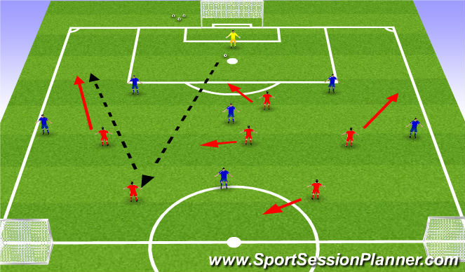 Football/Soccer Session Plan Drill (Colour): MDG