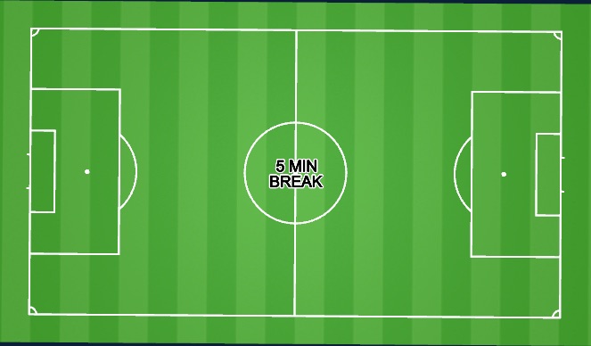Fútbol Ejercicio del Plan de Sesiones (Color): 5MIN BREAK