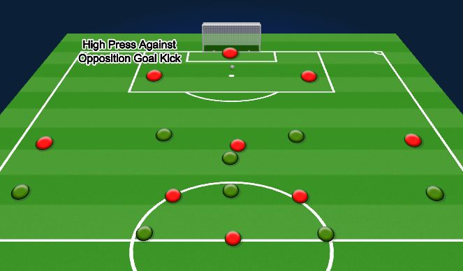 Football/Soccer Session Plan Drill (Colour): High Press Movement