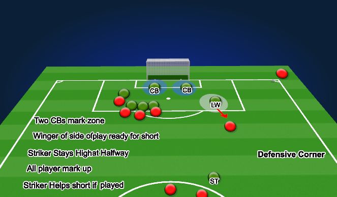 Football/Soccer Session Plan Drill (Colour): Def. Corner