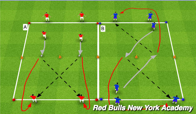 Football/Soccer Session Plan Drill (Colour): Unopposed